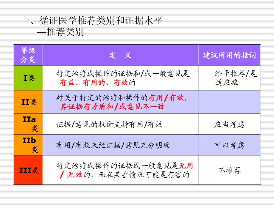 临床常用分析量化评估.ppt_第3页