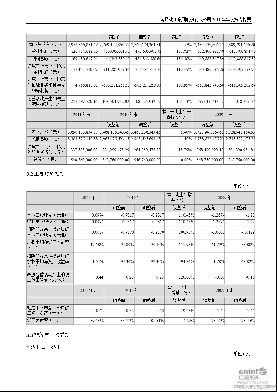 ST南风：报告摘要.ppt_第2页