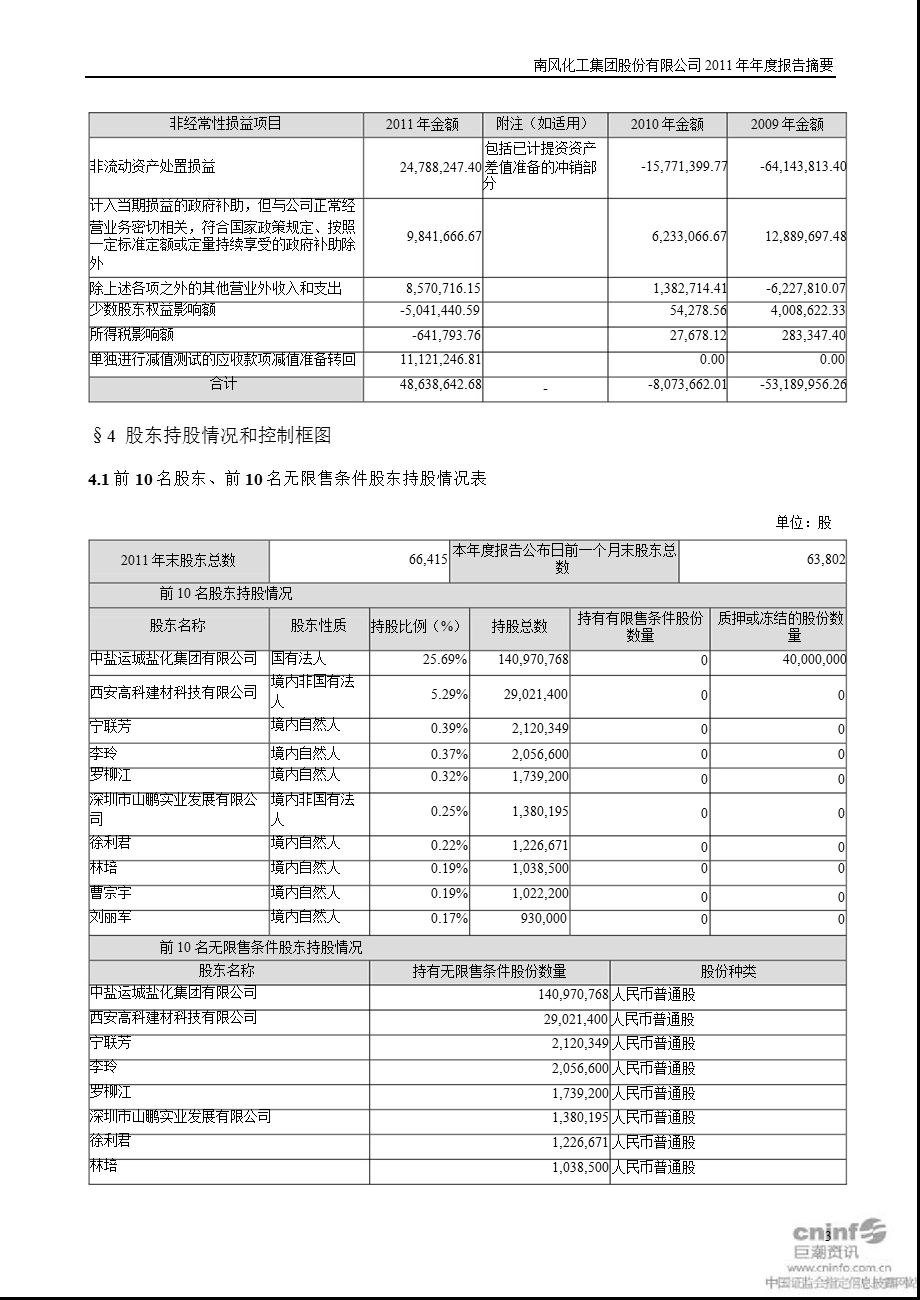 ST南风：报告摘要.ppt_第3页