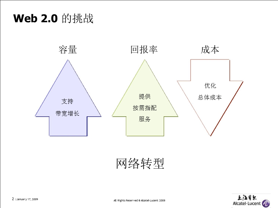 阿朗——零接触光子技术.ppt_第2页