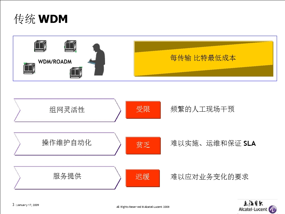 阿朗——零接触光子技术.ppt_第3页