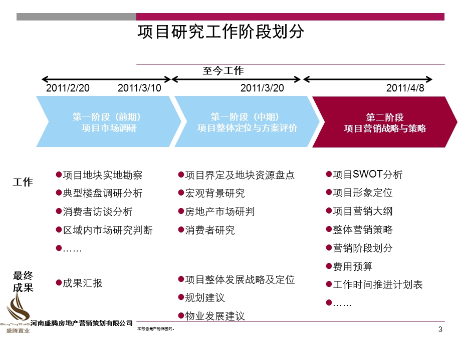 河南息县文化路商业街项目建议书.ppt_第3页