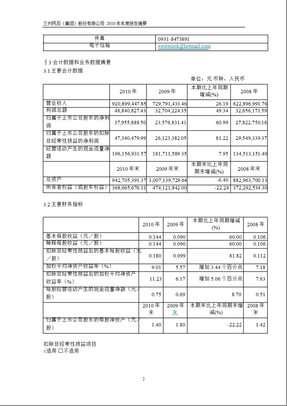 600738兰州民百报摘要.ppt_第2页