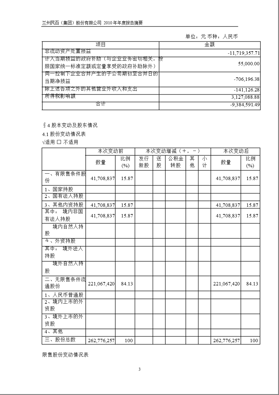 600738兰州民百报摘要.ppt_第3页