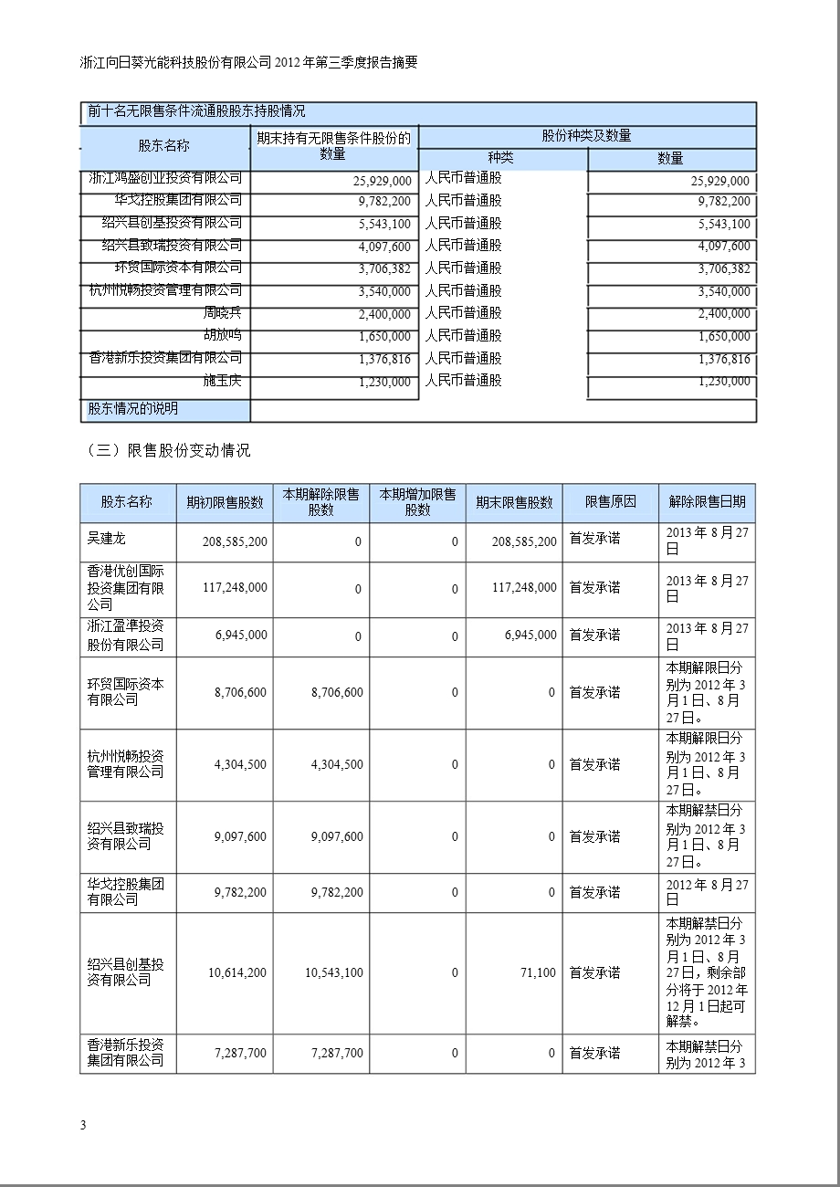 向日葵：第三季度报告正文.ppt_第3页