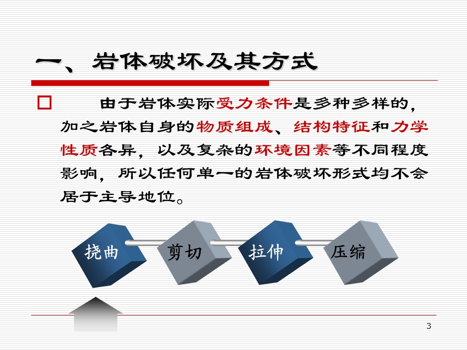 岩体的强度特性.ppt_第3页