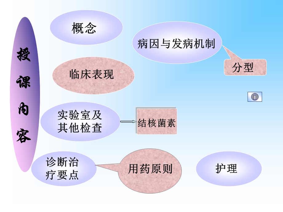 肺结核病人的护理.ppt_第2页