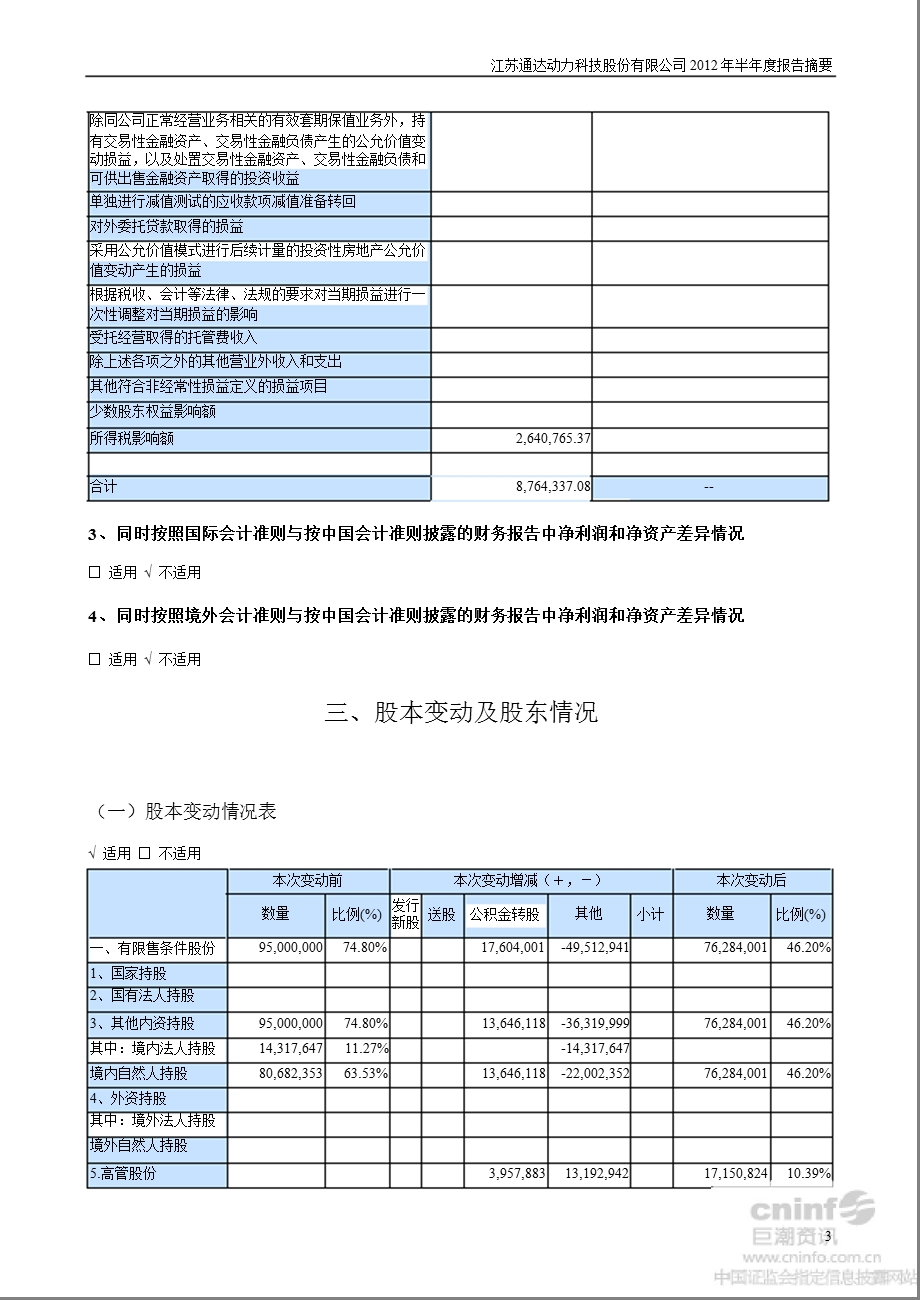 通达动力：半报告摘要.ppt_第3页