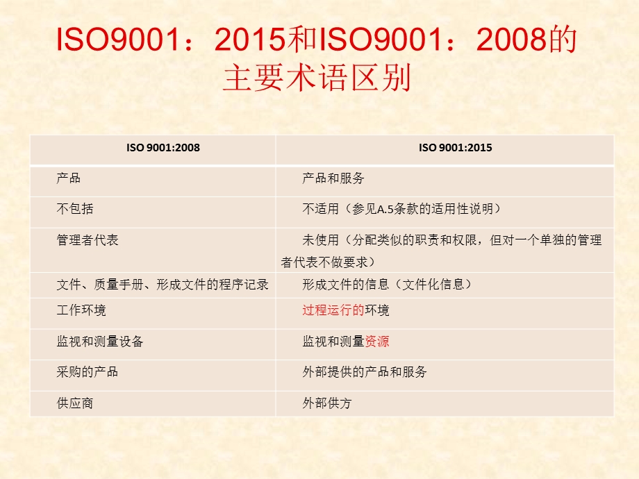 iso9001质量管理体系培训图文.ppt_第3页