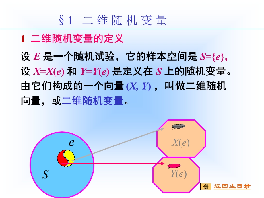 大学概率论课件ppt 二维随机变量.ppt_第3页