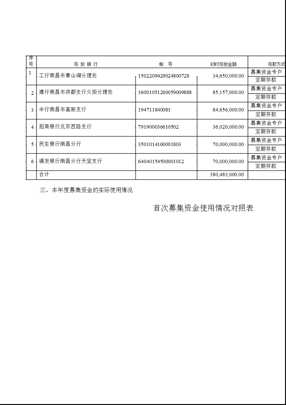 恒大高新：关于公司募集资金存放和使用情况的专项说明.ppt_第3页