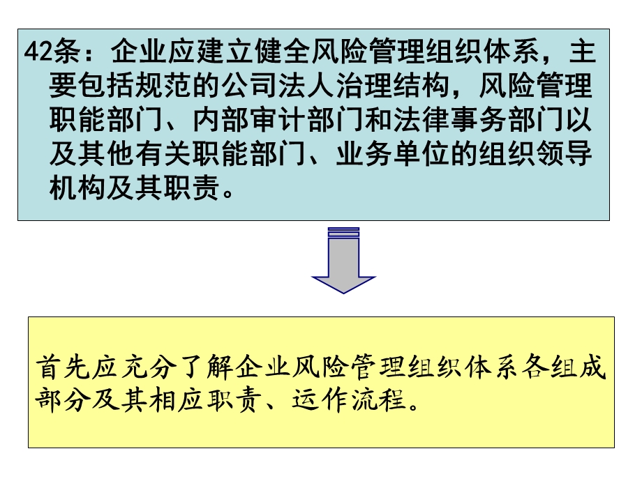 央企全面风险管理培训08 第七章风险管理组织体系(周放生） .ppt_第3页