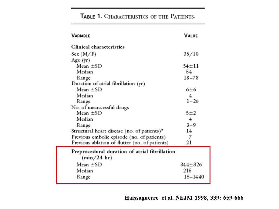 欧阳非凡CatheterablationofAFinthelast10Years.ppt_第2页