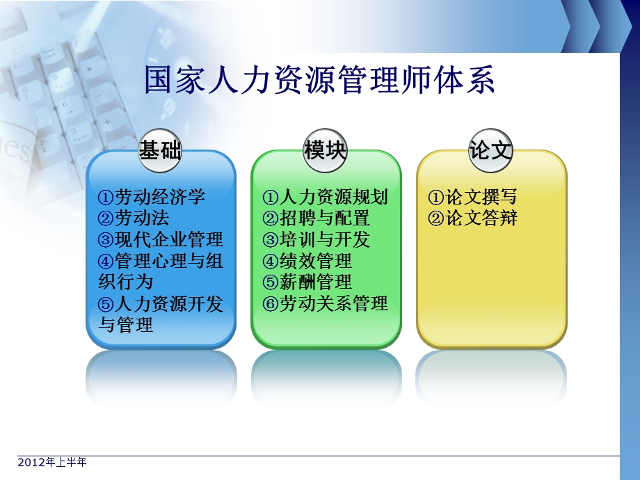 人力资淅管理基础知识.ppt_第3页