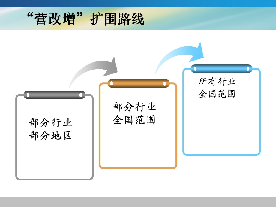 营改增一般纳税人培训PPT浙江省国家税务局.ppt_第2页