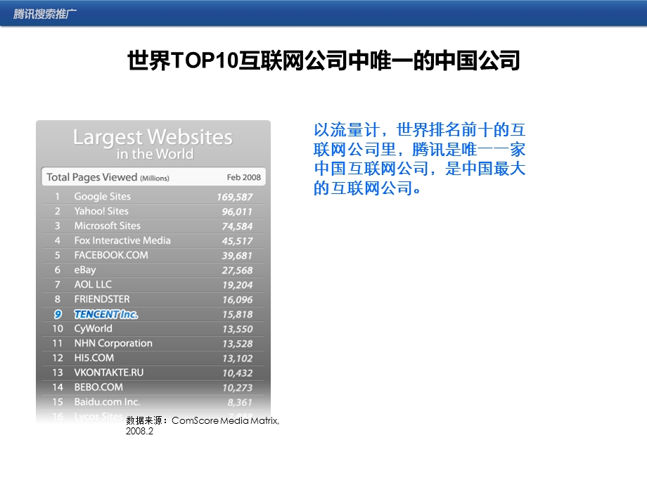 腾讯搜索市场推广方案.ppt_第3页