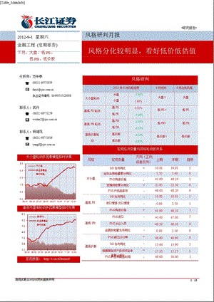 风格研判月报：风格分化较明显看好低价低估值0903.ppt