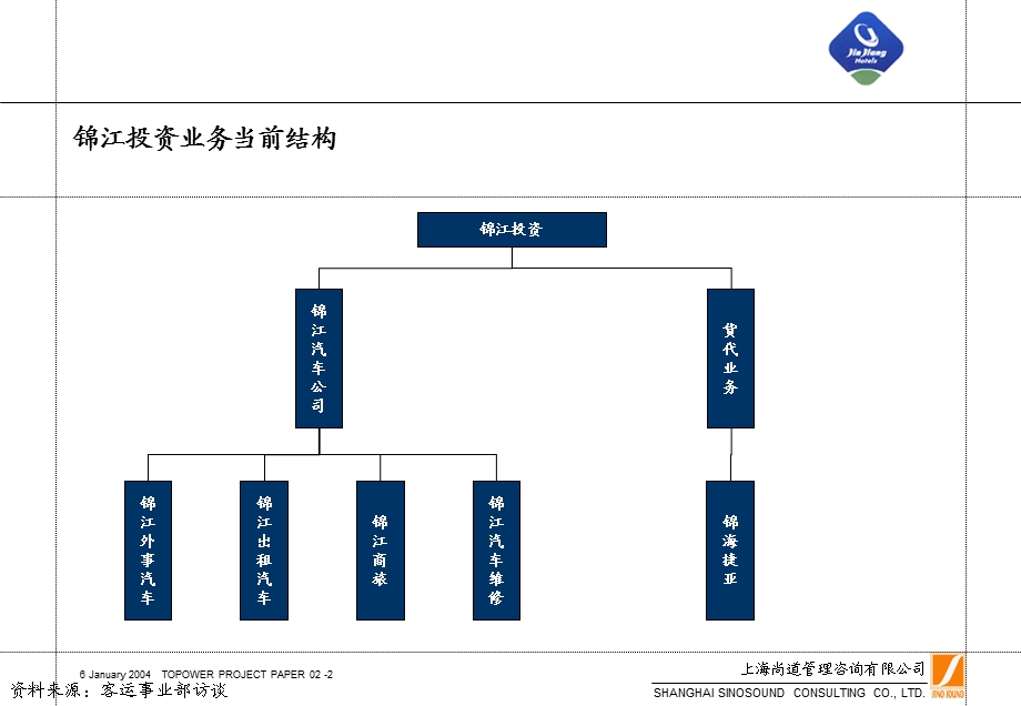 passanger transport.ppt_第2页