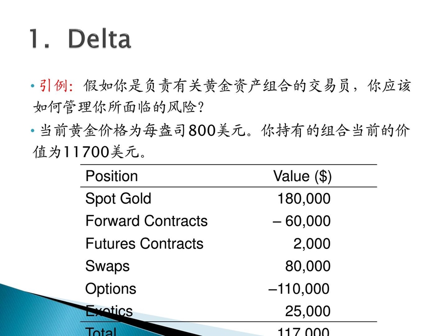 [精华]第六章 交易员若何治理风险暴露图文.ppt_第3页