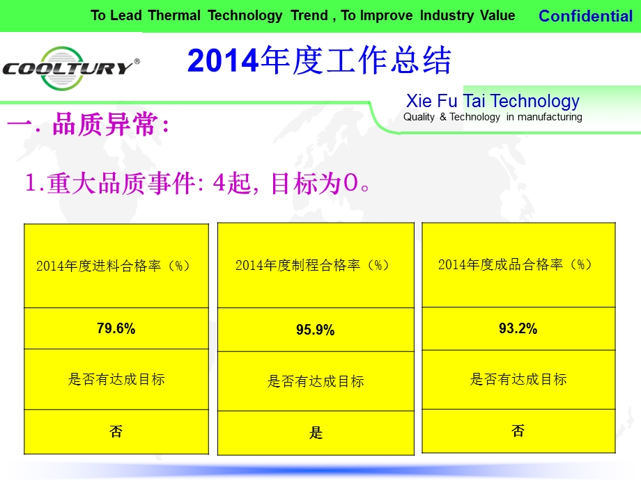 公司品质部终工作总结及工作规划ppt.ppt_第2页