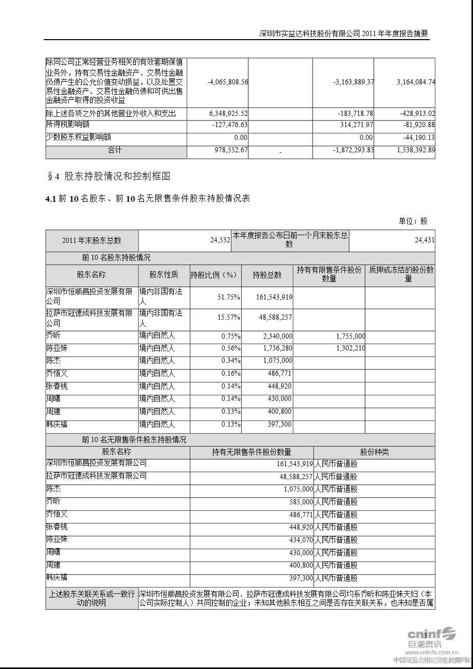 实 益 达：报告摘要.ppt_第3页