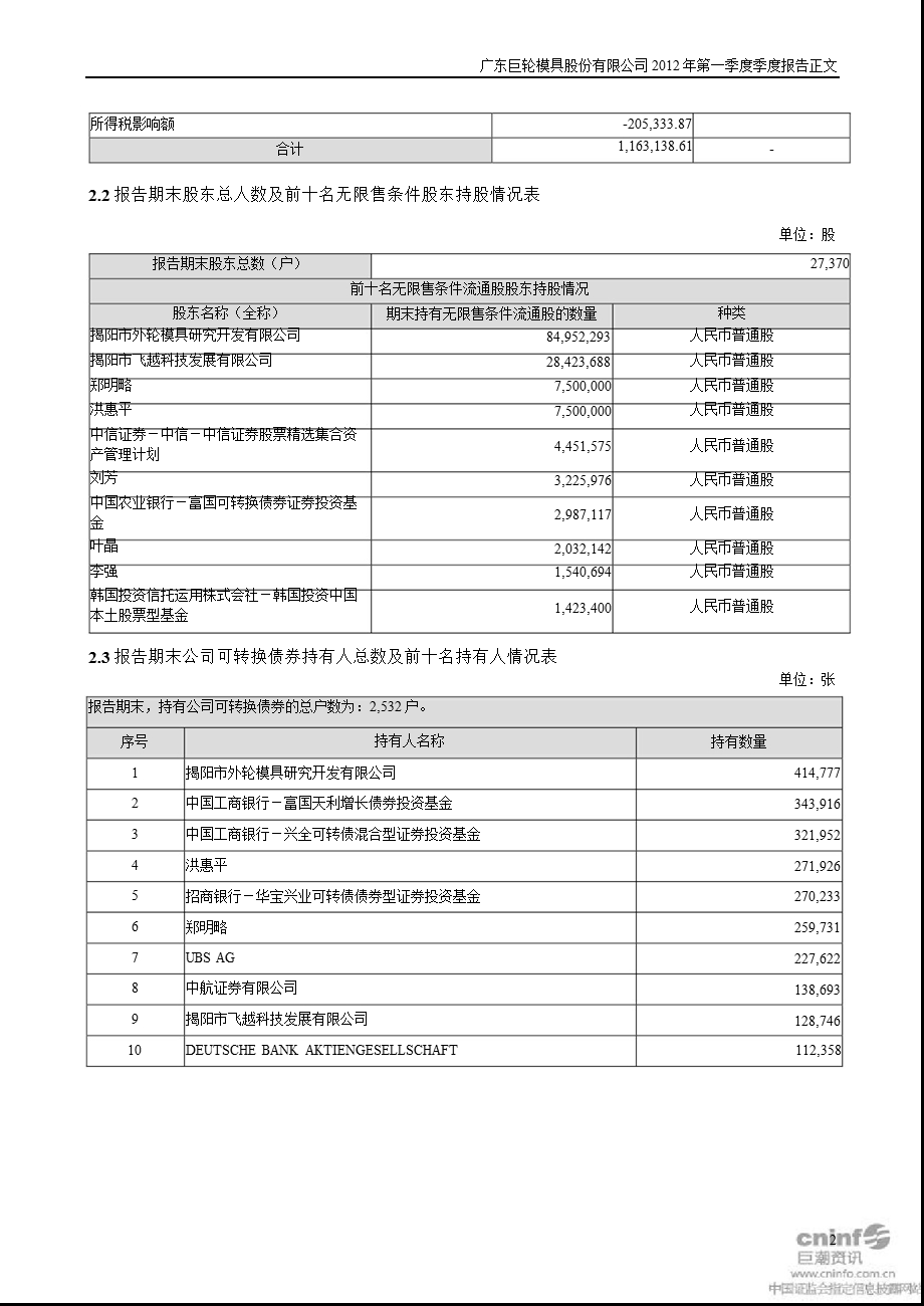 巨轮股份：2012年第一季度报告正文.ppt_第2页