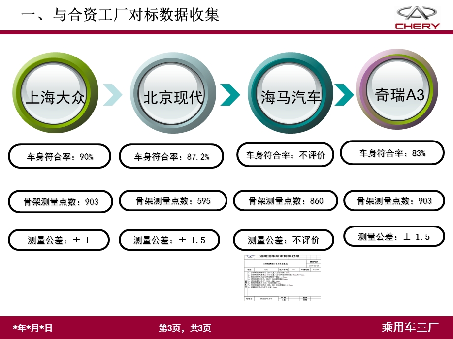 焊装三车间终述职报告.ppt_第3页