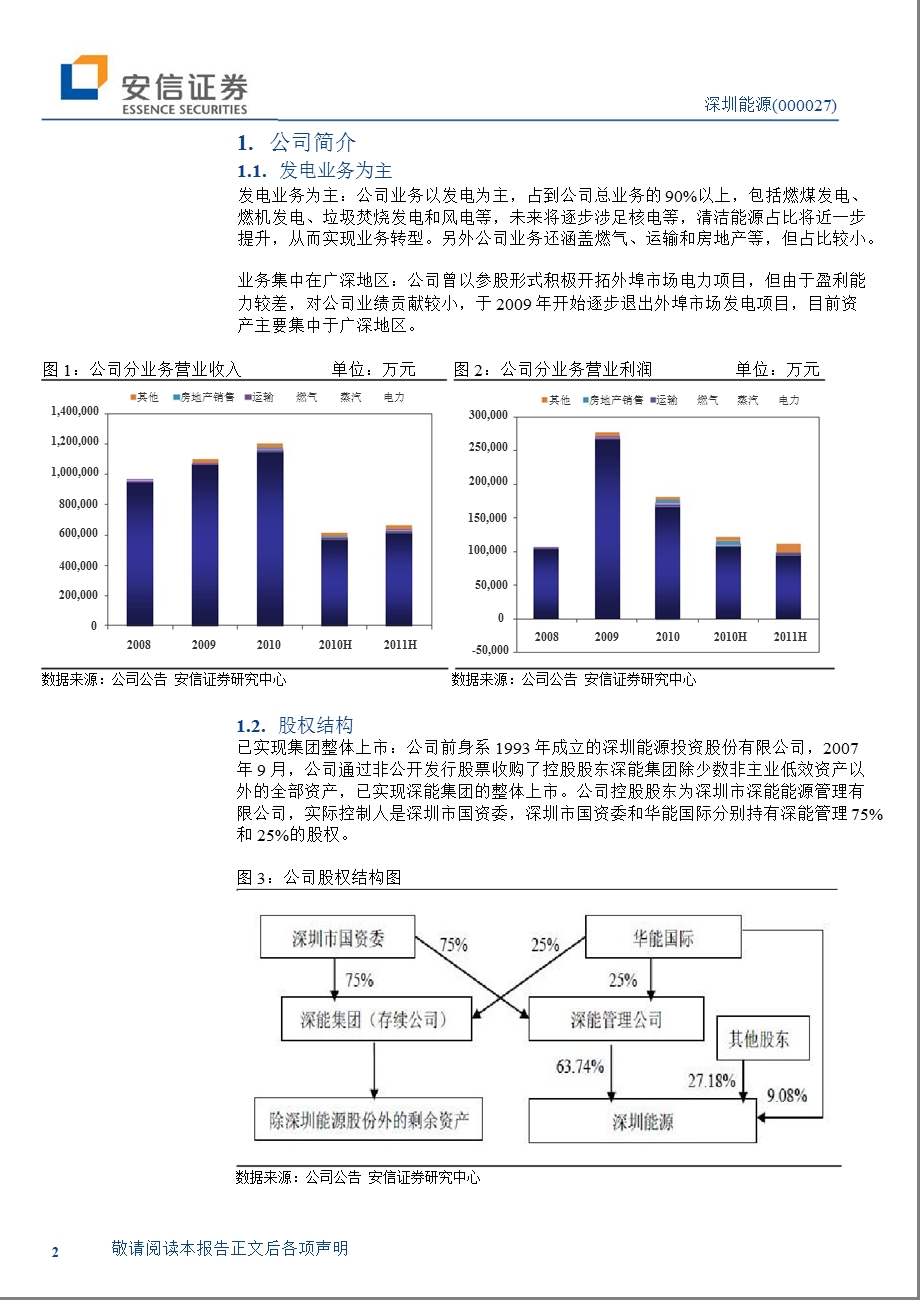 深圳能源(000027)深度报告：经营稳健_资产转型-2012-03-28.ppt_第2页