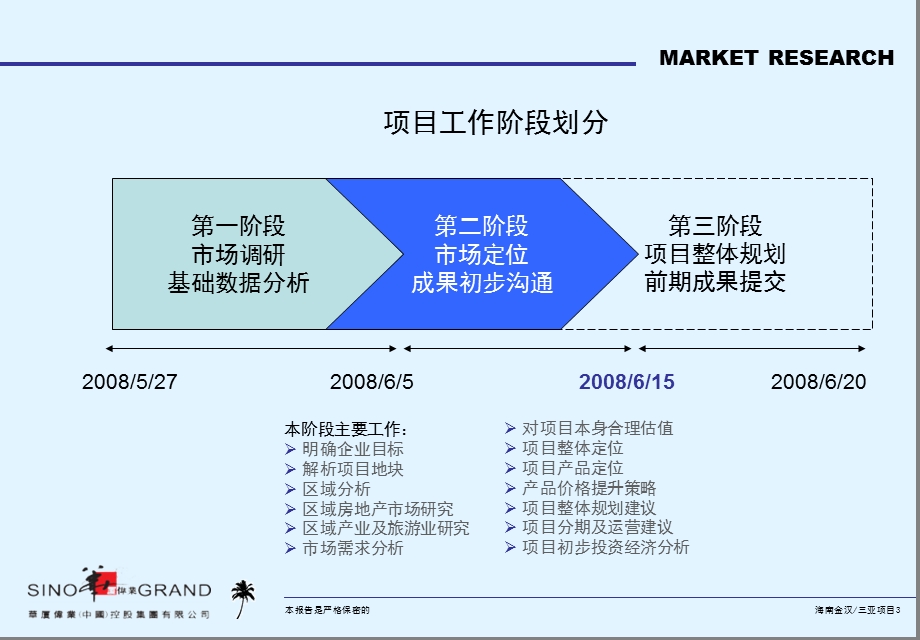 【商业地产PPT】三亚红塘湾旅游商务酒店项目前期市场及产品定位40PPT.ppt_第3页