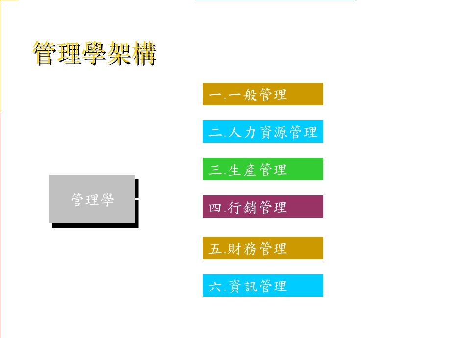 管理知识培训教材.ppt_第1页