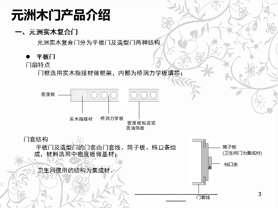 木门销售知识网络培训.ppt_第3页