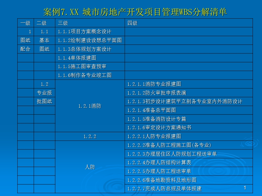 碧桂园房地产开发项目管理WBS工作分解结构.ppt_第1页