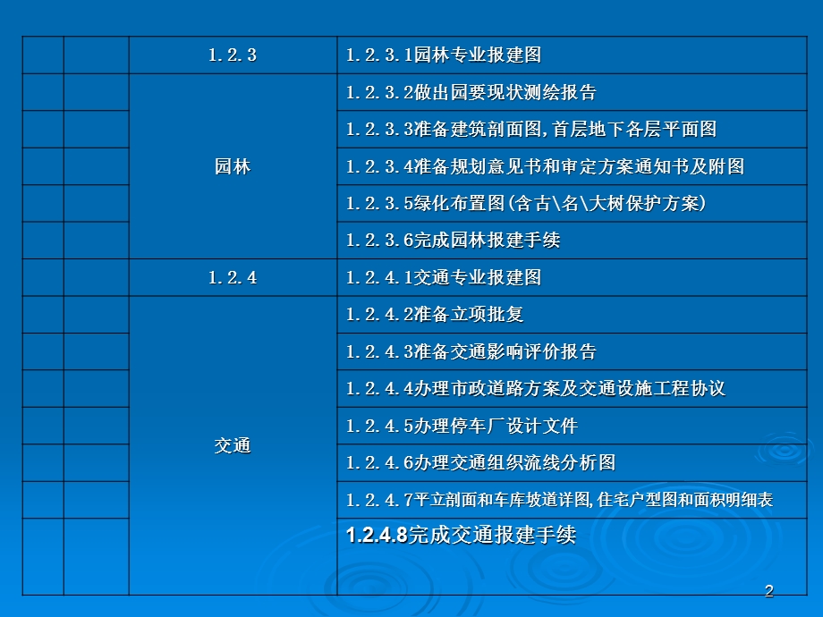 碧桂园房地产开发项目管理WBS工作分解结构.ppt_第2页