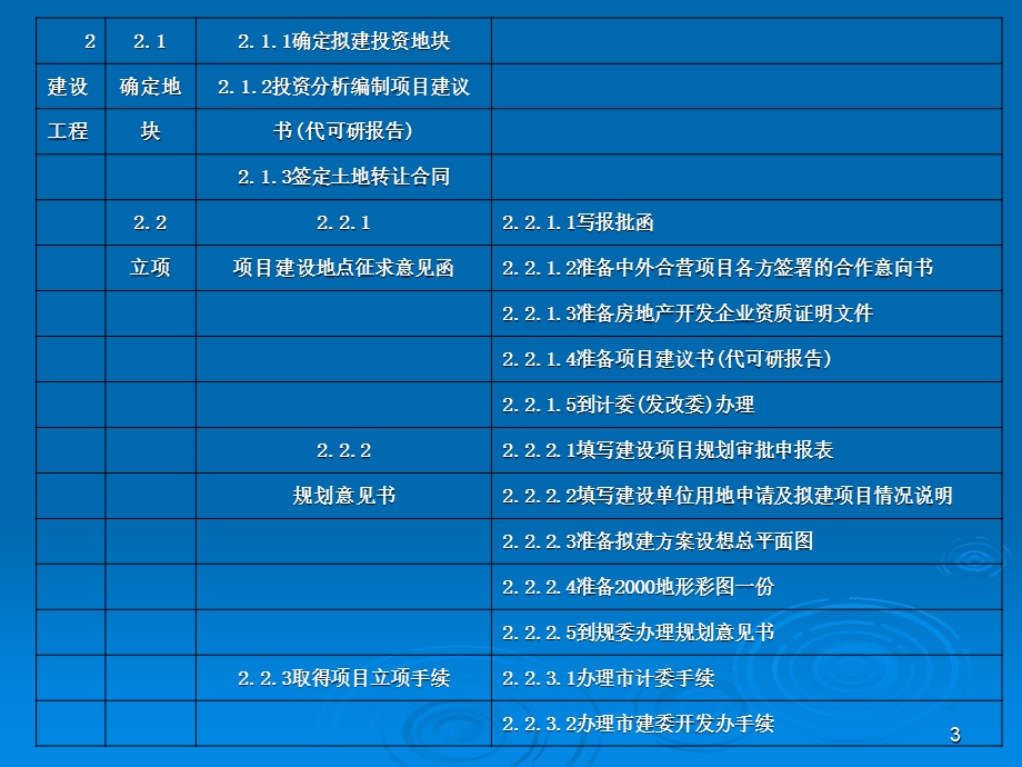 碧桂园房地产开发项目管理WBS工作分解结构.ppt_第3页