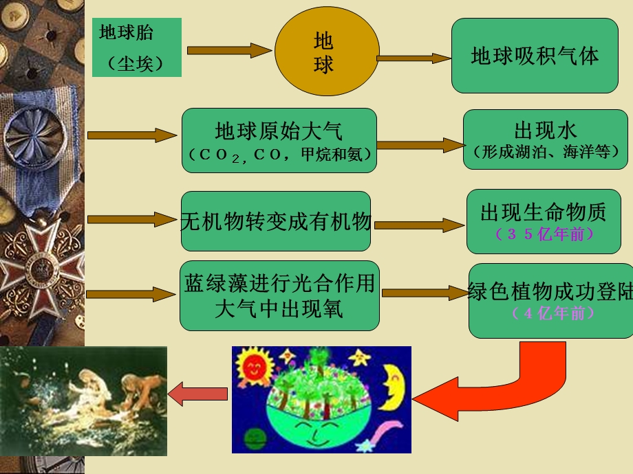 环境科学概论.ppt_第3页