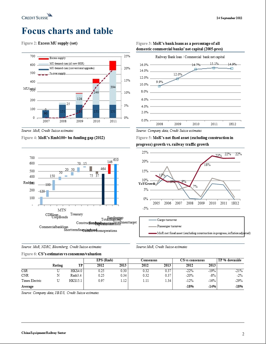 CHINAEQUIPMENTRAILWAYSECTOR0926.ppt_第2页