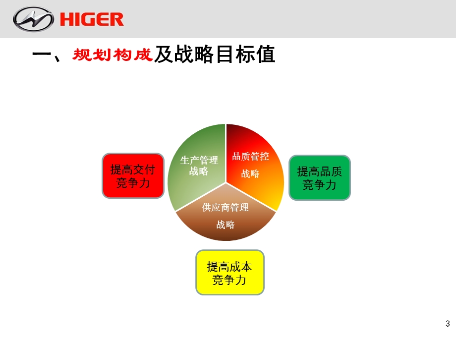 06运营系统三业务规划(1126).ppt_第3页