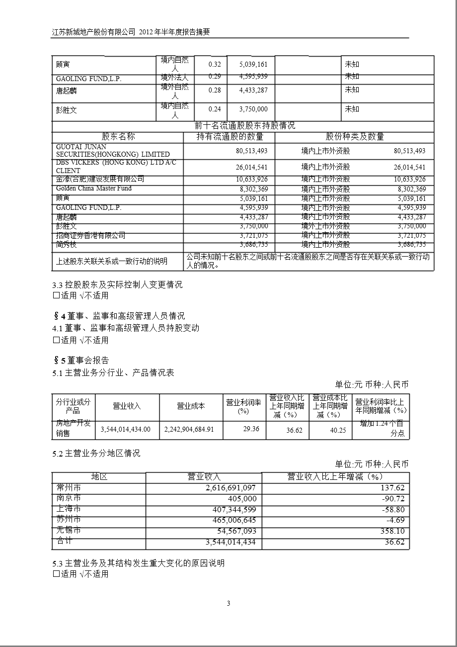 900950新城B股半报摘要.ppt_第3页