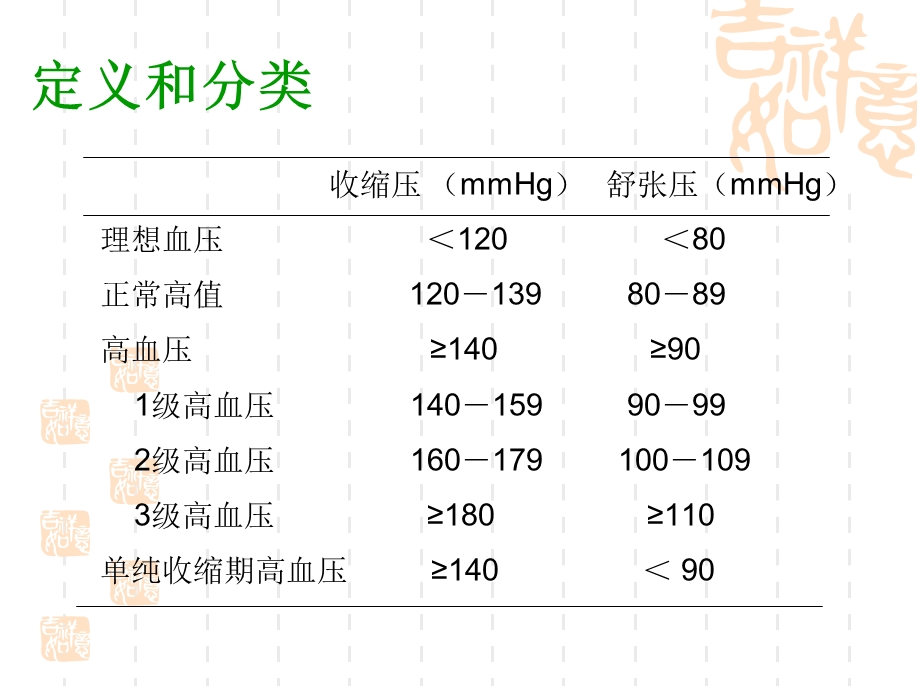 原发性高血压2.ppt_第2页