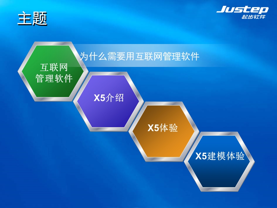 X5管理软件系统介绍01.ppt_第2页