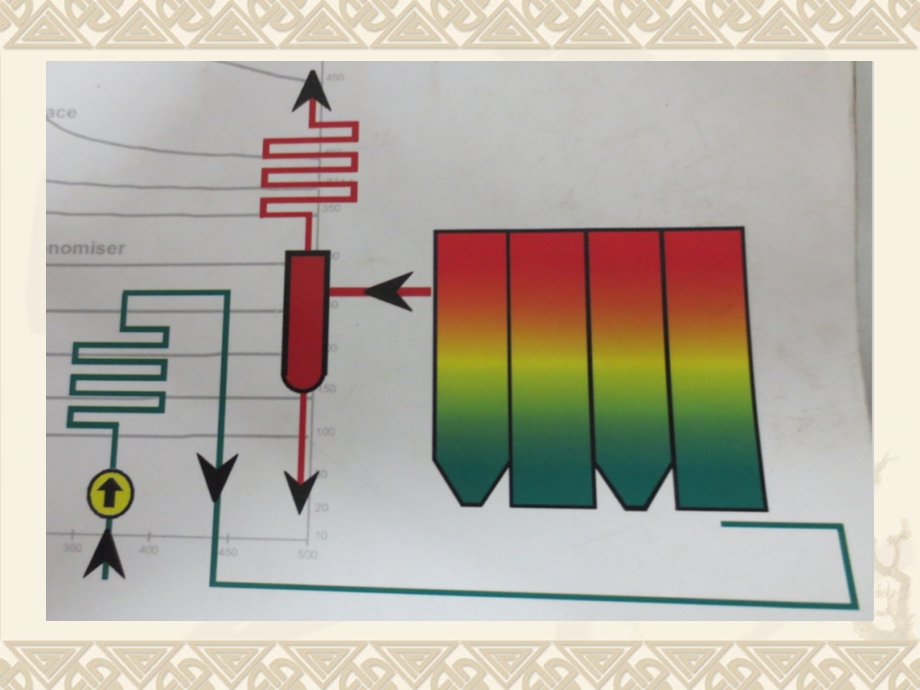 锅炉安装机器系统概述教学PPT.ppt_第3页