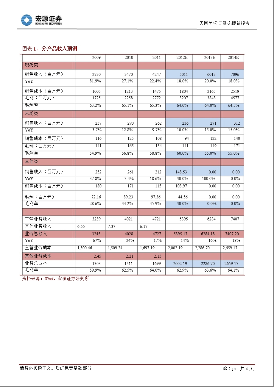 贝因美(002570)公司动态跟踪报告：国外建厂助力扩大龙头优势130205.ppt_第2页