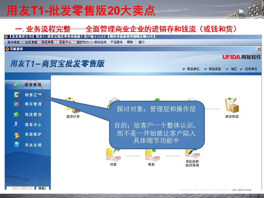 T1批发零售版20大卖点.ppt_第2页