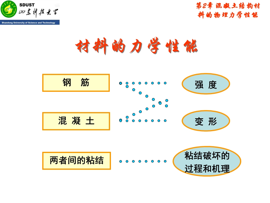 混凝土结构设计原理材料的物理力学性能.ppt_第2页