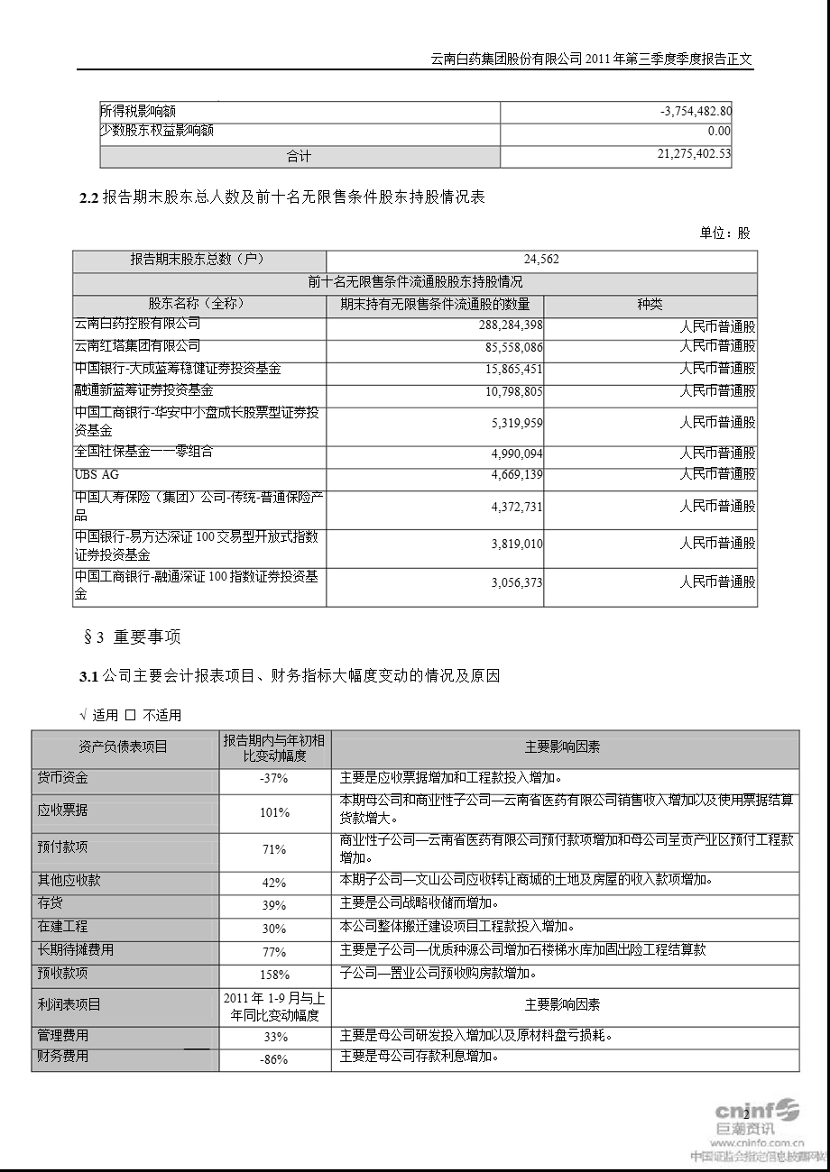 云南白药：第三季度报告正文.ppt_第2页