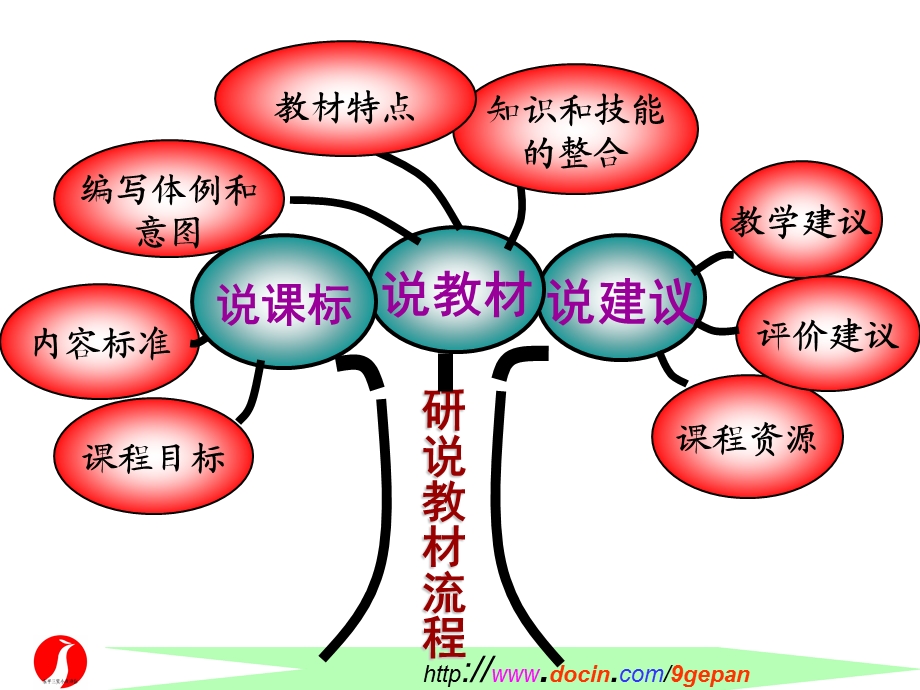 研说青岛版小学四级数学下册知识树.ppt_第2页