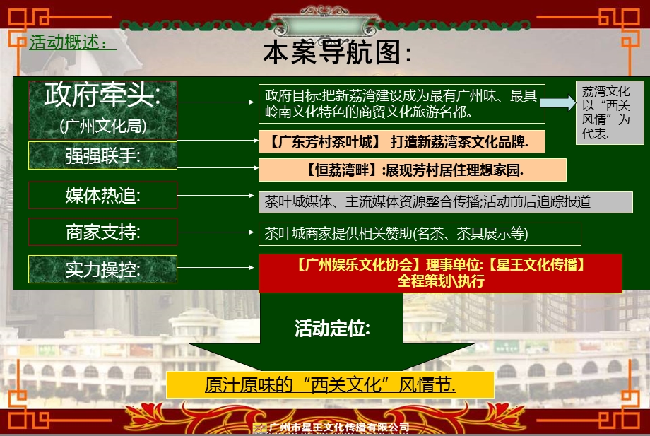 茶叶城首新荔湾风情节系列活动策划方案.ppt_第3页