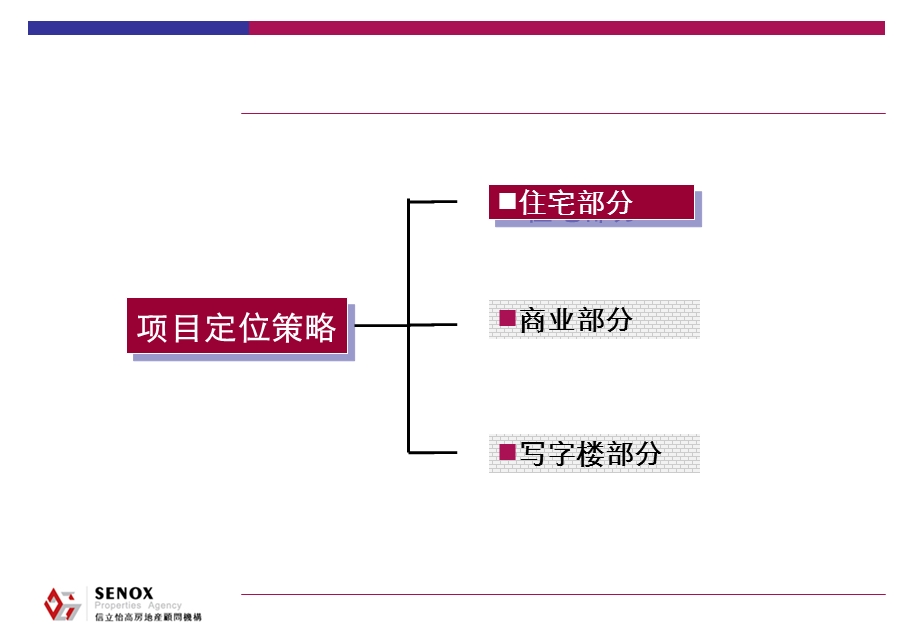 保利·大明湖定位篇.ppt_第3页