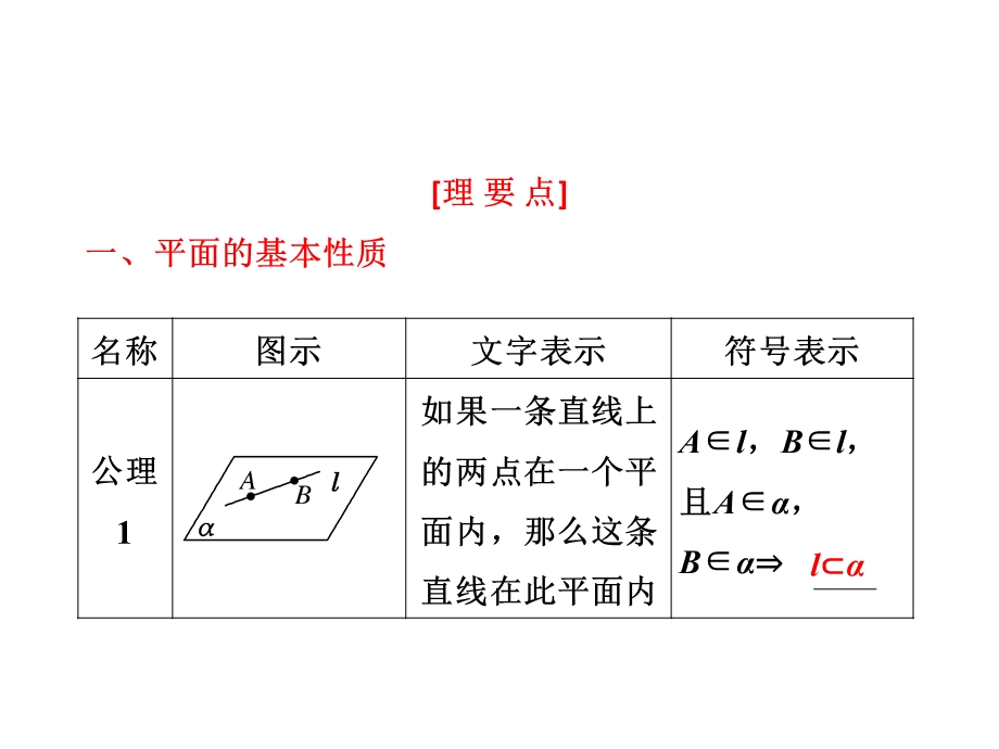 高考数学（文理）配套资料（课件+课时作业）第七章第三节空间点、直线、平面间的位置关系.ppt_第3页