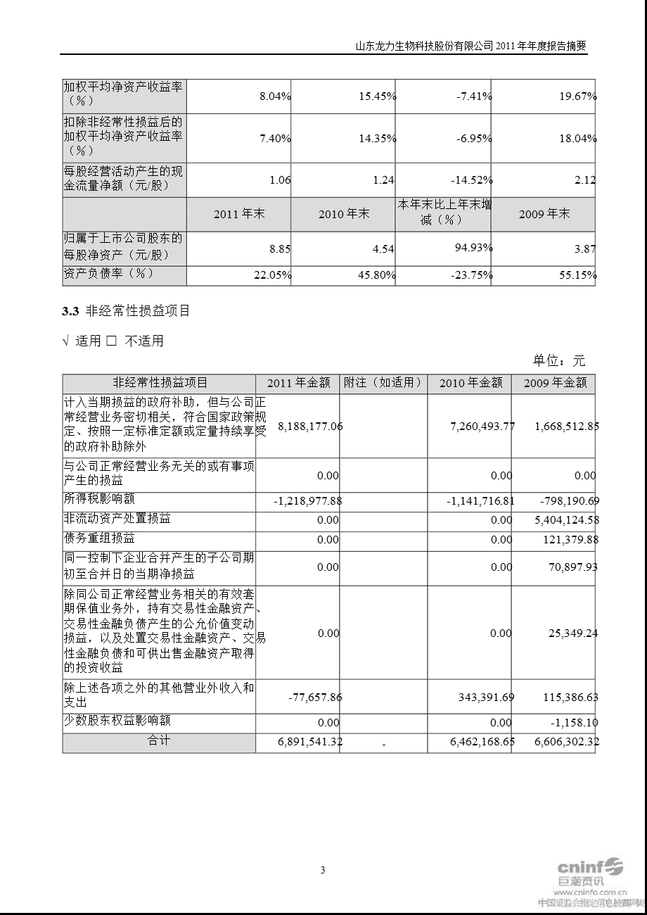 龙力生物：报告摘要.ppt_第3页